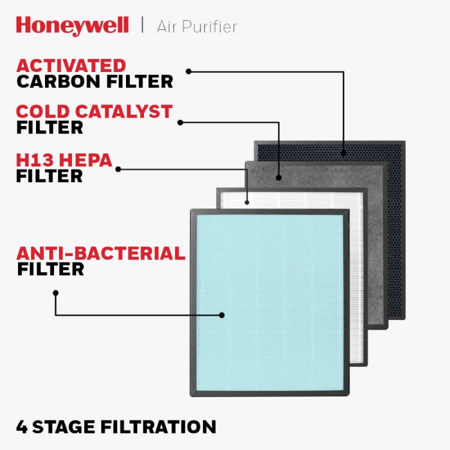 Honeywell HC000020 Air Touch V4 Indoor Purifier